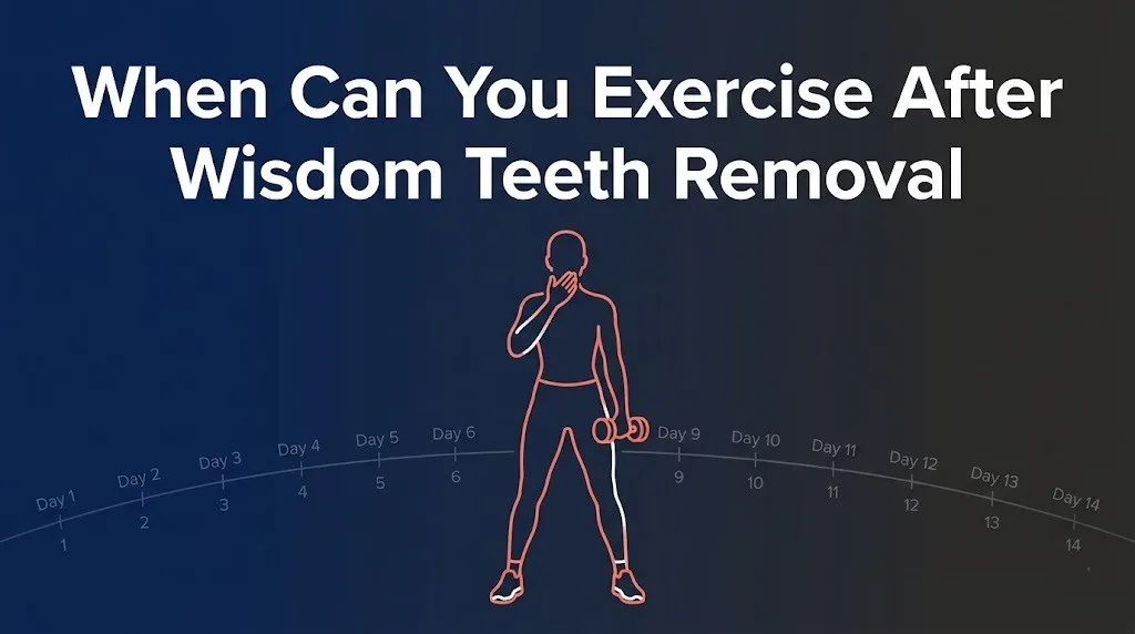When can you exercise after wisdom teeth removal guide with recovery timeline and fitness icons