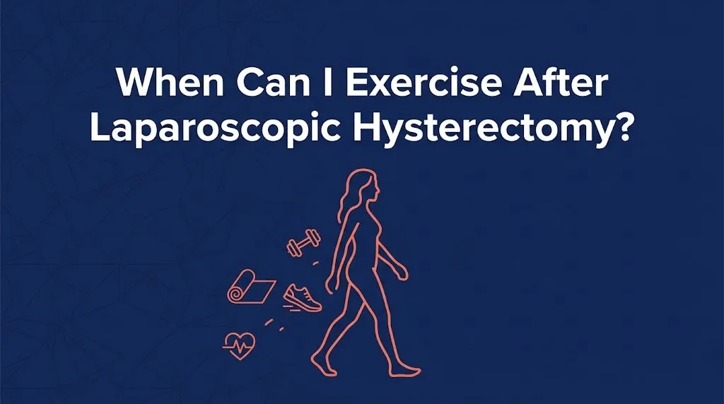 When can I exercise after laparoscopic hysterectomy guide with exercise icons and walking silhouette
